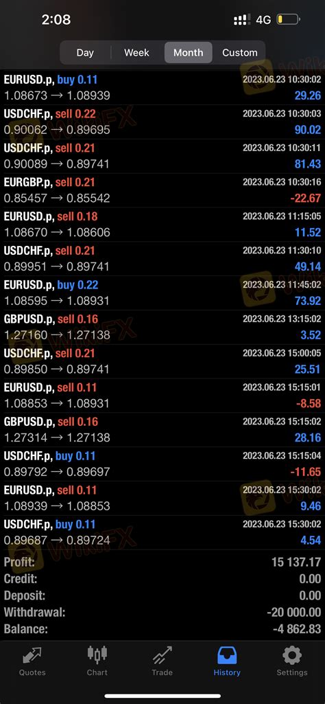 oexn review|OEXN Review, Forex Broker&Trading Markets, Legit or a Scam.